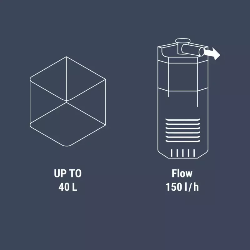 Dennerle Corner Filter 40 - filtre d'angle interne